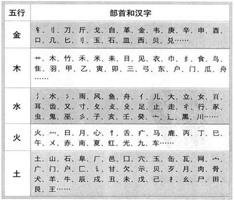 豪字五行|康熙字典：豪的字义解释，拼音，笔画，五行属性，豪的起名寓意。